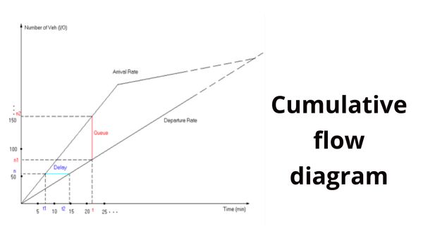 Кумулятивна діаграма потоку (Cumulative flow diagram)