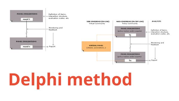 Метод Дельфі (Delphi method)
