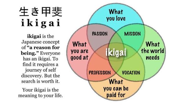 Ікіґай (IKIGAI)