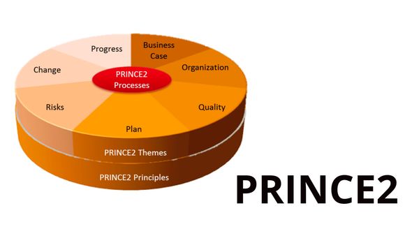 PRINCE2