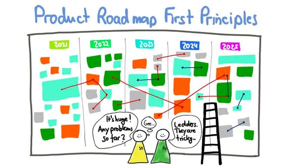 Дорожня карта продукту (Product Roadmap)