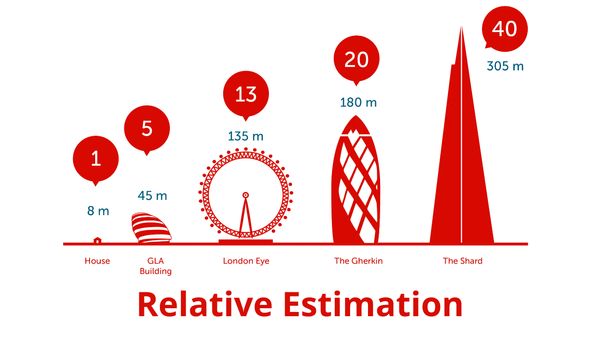 Відносна оцінка (Relative Estimation)