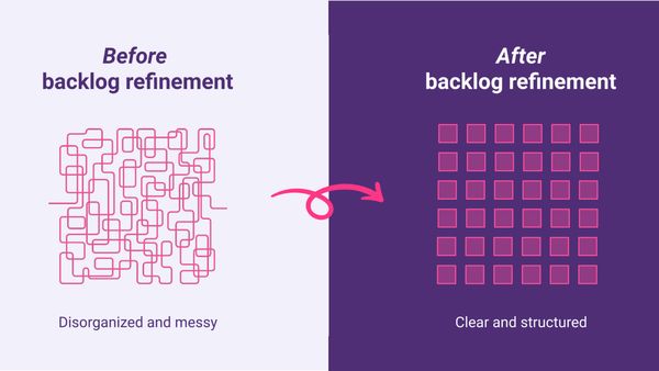 Уточнення бэклогу (Backlog Refinement)