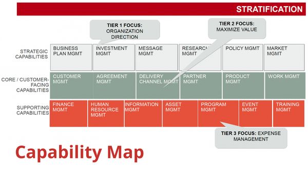 Карта спроможностей (Capability Map)