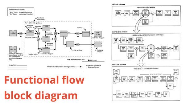 Функціональна блок-схема потоку (Functional Flow Block Diagram - FFBD)