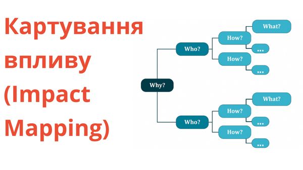 Картування впливу (Impact Mapping)