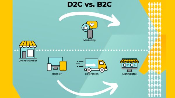Бізнес-модель D2C