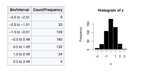 Гістограма (Histogram)