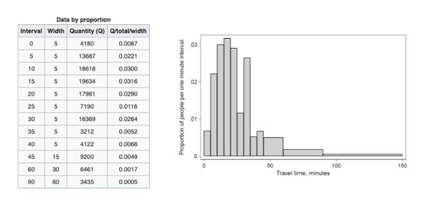 Гістограма (Histogram)