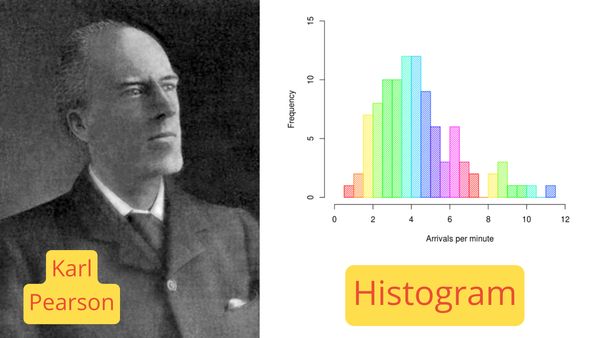 Гістограма (Histogram)