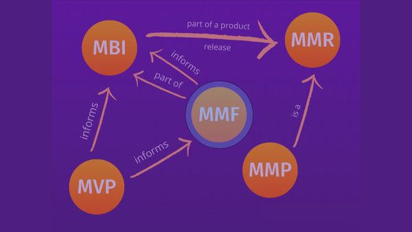 Мінімальна ринкова функція (Minimum Marketable Feature - MMF)