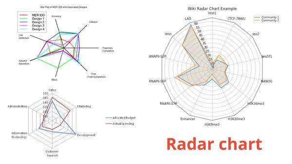 Радарна діаграма (Radar chart)