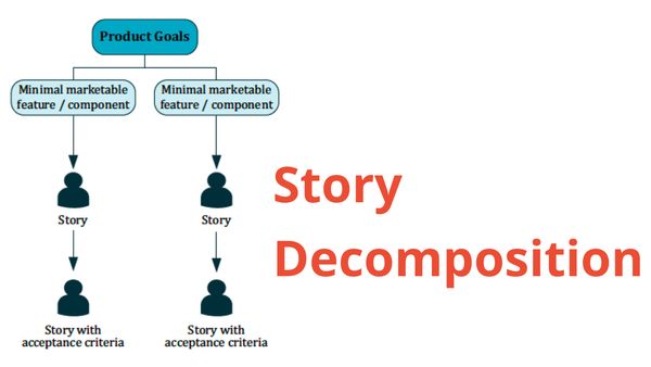 Декомпозиція історій (Story Decomposition)