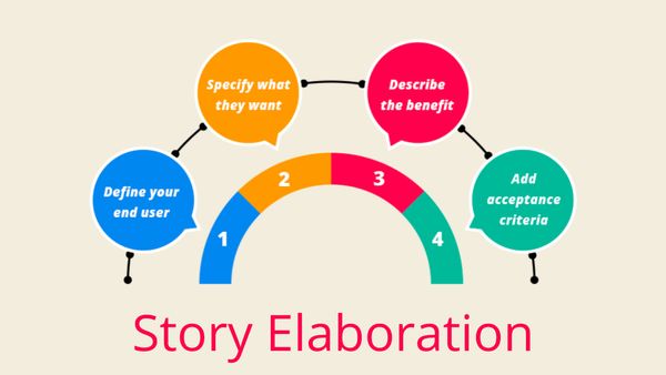 Розробка історії (Story Elaboration)