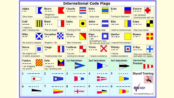 Міжнародний кодекс сигналів (The International Code of Signals)