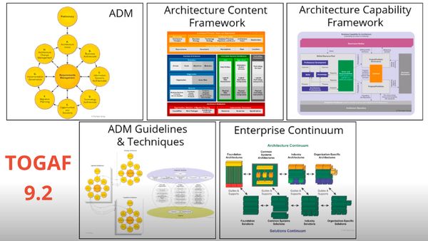 TOGAF 9.2